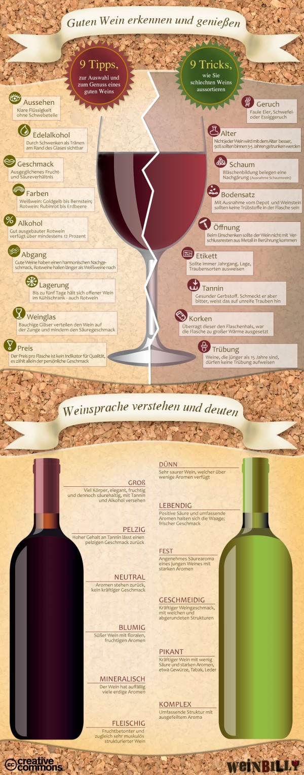 Wie erkenne ich guten Wein?